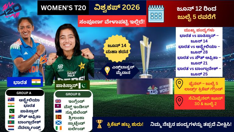 Women’s T20 World Cup 2026 Schedule: ಭಾರತ-ಪಾಕಿಸ್ತಾನ್ ಮಹಾಕದನ ಜೂನ್ 14ಕ್ಕೆ | ಸಂಪೂರ್ಣ ವೇಳಾಪಟ್ಟಿ ಇಲ್ಲಿದೆ!