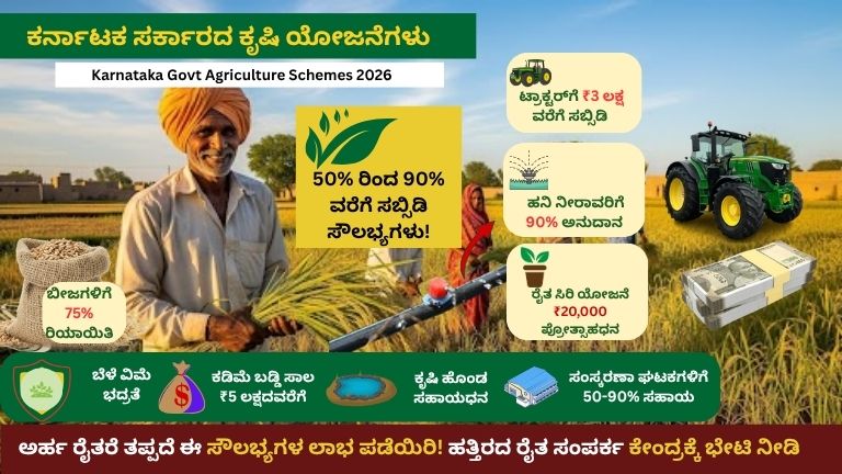 Karnataka Govt Agriculture Schemes 2026: ರೈತರಿಗೆ ಭರ್ಜರಿ ಸಬ್ಸಿಡಿ, ₹20,000 ಪ್ರೋತ್ಸಾಹಧನದಿಂದ 90% ಅನುದಾನದವರೆಗೆ!